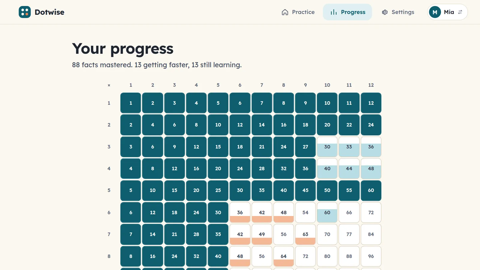 A 12 by 12 grid of facts shaded by mastery